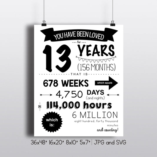 You Have Been Loved For | 13 Years | Happy Birthday Card | 13th Birthday FREE