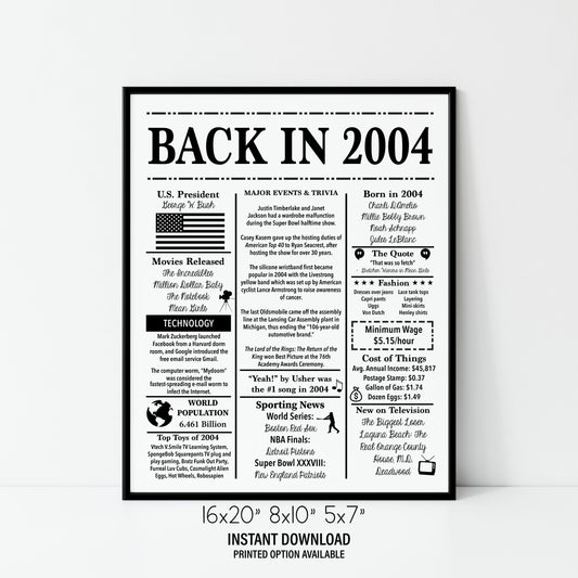 21st Birthday 2004 | Back in 2004 | Fun Facts Trivia